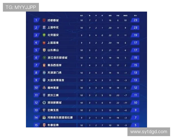 V5战队在城市赛积分榜中以87分稳居第一竞争对手紧随其后