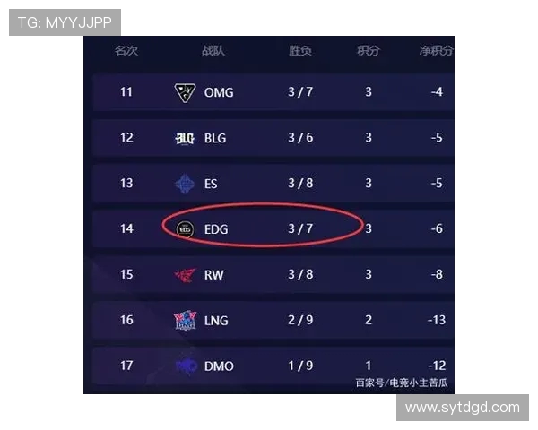 和平精英纪实:深入探讨EDG战队在电竞领域的转型与发展历程 和平精英纪实:深入探讨EDG战队在电竞领域的转型与发展历程