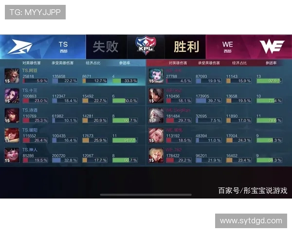 王者荣耀速度排名:WE创新高 王者荣耀速度排名:WE创新高