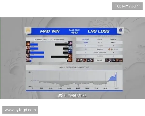 英雄联盟灵活性排行榜揭晓LNG战队荣登第五名引发热议