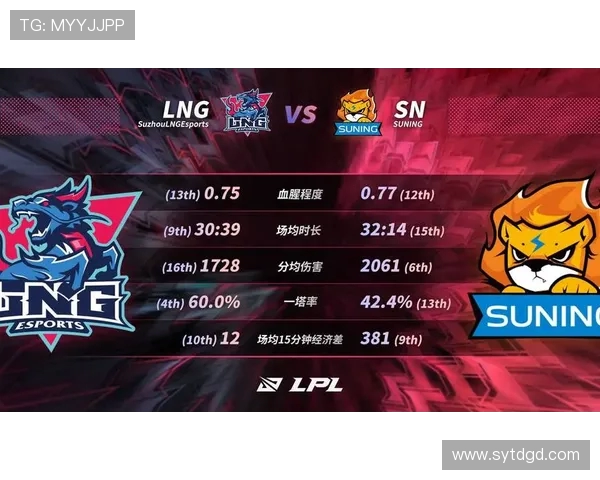 青年赛积分榜更新LNG战队以97分稳居第一名