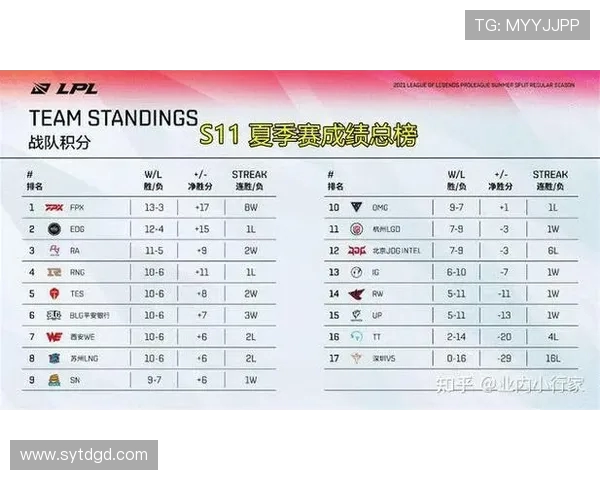 数据分析揭示FPX战队近期状态表现及其影响因素探讨