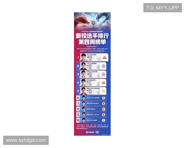 CSGO意识排名新变化IG战队表现突出再创佳绩